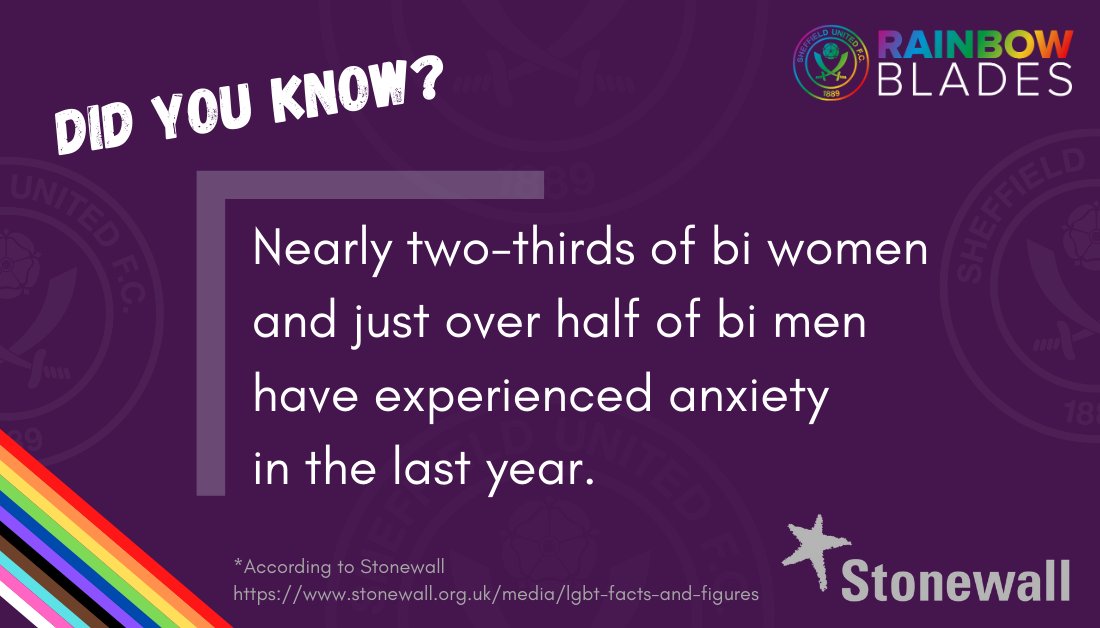 Bi-Visibility DayDid you know?#4 Nearly 2/3 bi women and over 1/2 bi men have experienced anxiety in the last yearMental health is a common struggle facing many bi people. This is everyone's problem to work to improve 5/6  #BiVisibilityDay