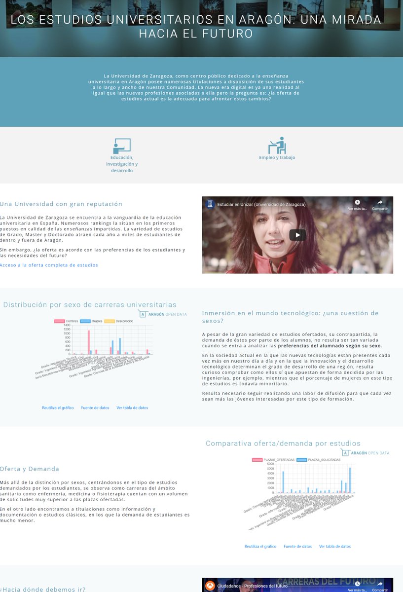 oasi's tweet photo. #AragonOpenData Focus es un nuevo servicio del portal de datos abiertos del @GobAragon 👉 https://t.co/tzOBKUm8uk
Surge de 8 encuentros con más de 200 participantes donde hemos difundido el portal para recibir todo tipo de propuestas👩💻👨💻 https://t.co/vfJx9O9waY https://t.co/wmWCnqeKeq