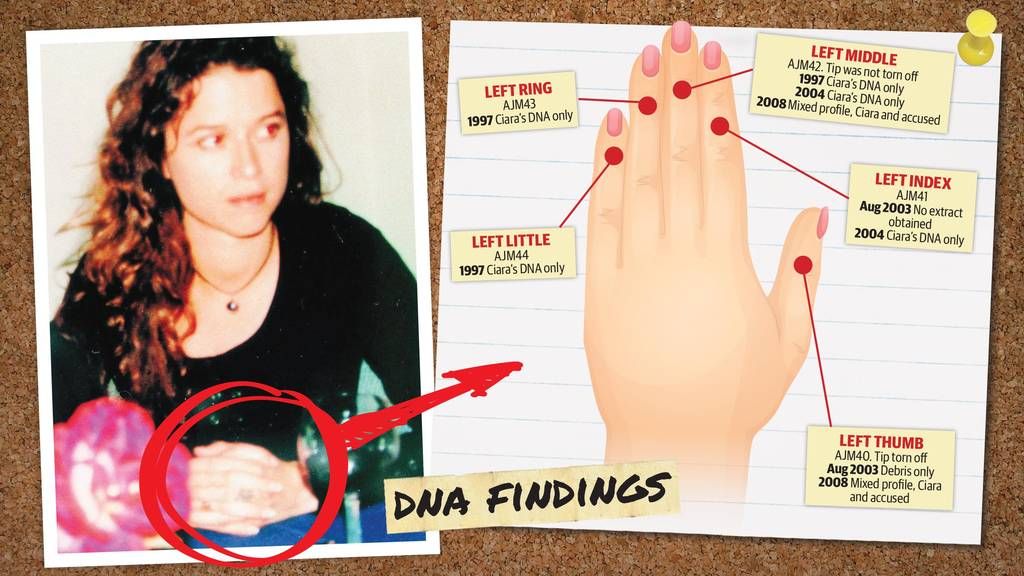 westaustralian's tweet photo. The biggest case boils down to the tiniest pieces of evidence imaginable, weighing just 0.2 of a nanogram. 🔒 https://t.co/khNJJti2jr https://t.co/SmRn97nxxX