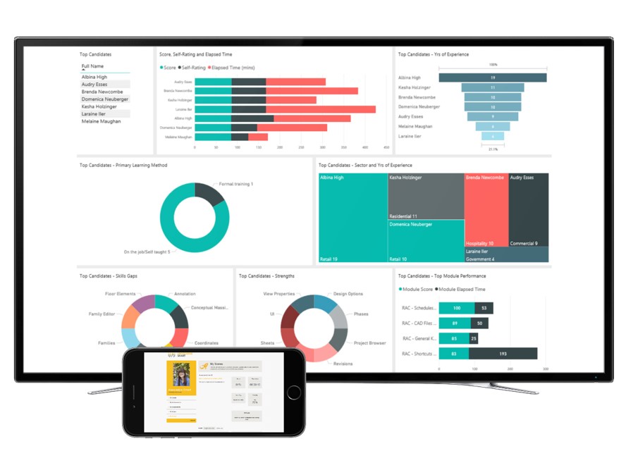 EvolveBIM's tweet image. Last chance to sign up for this afternoon&apos;s FREE Smart Training webinar where you can learn how @EvolveBIM &amp;amp; @KnowledgeSmart can transform your training strategies to achieve business goals: evolve-consultancy.com/product/smart-…