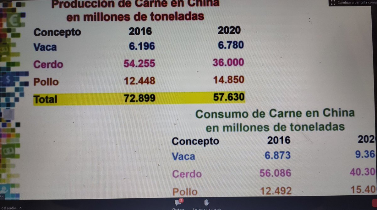 Agroverdad's tweet photo. #JornadaPorcinaOncativo🐷
"Los números indican que la producción de carne tiene muy buenas perspectivas para los próximos años. Va a hacer falta carne", dice @SalvaDiStefano https://t.co/LNwPMbsdkk