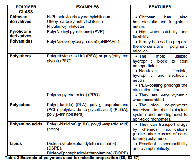 Pharmaceutical solid dosage forms pdf Pharmaceutical solid dosage forms pdf