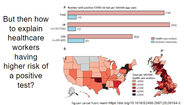 To explore this, we will go through this very interesting paper published in Lancet Public health, study of voluntary mobile app use including 2 million community members and 100k front-line hcw https://doi.org/10.1016/S2468-2667(20)30164-X