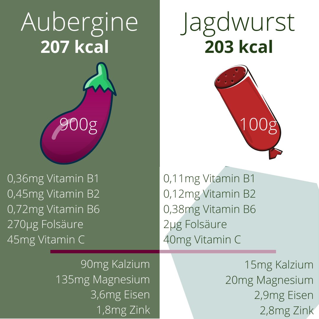 Für was entscheidest du dich? #vegan #aubergine #essen #abnehmen