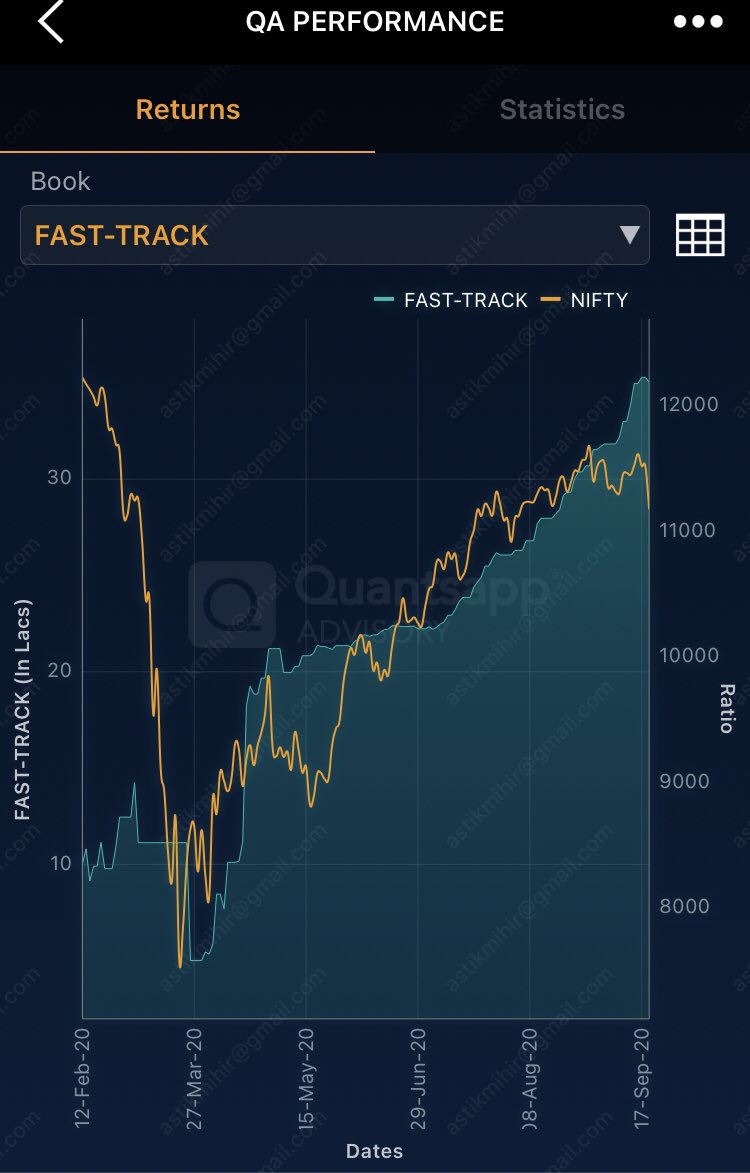 That is the way  @quantsapp advisory shows equity graph going to roof and shows to future subscribers. Isn’t it a cheating?