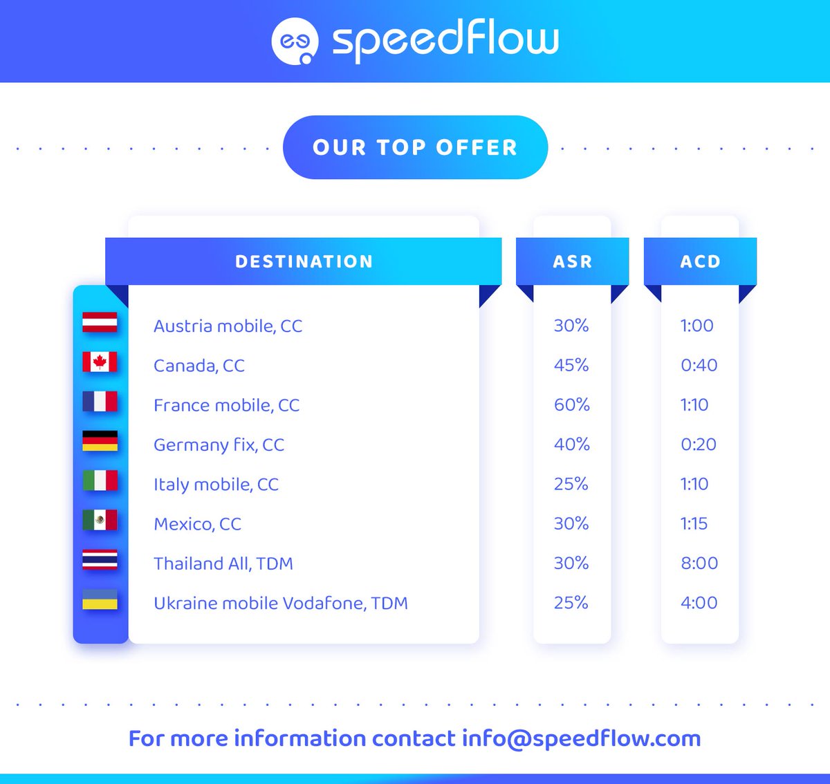 Speedflow's tweet image. Check our updated Call Center and TDM offer. Let's discuss traffic exchange opportunities! speedflow.com/contact-us/ #topoffer #weeklyoffer #callcenter #tdmroutes