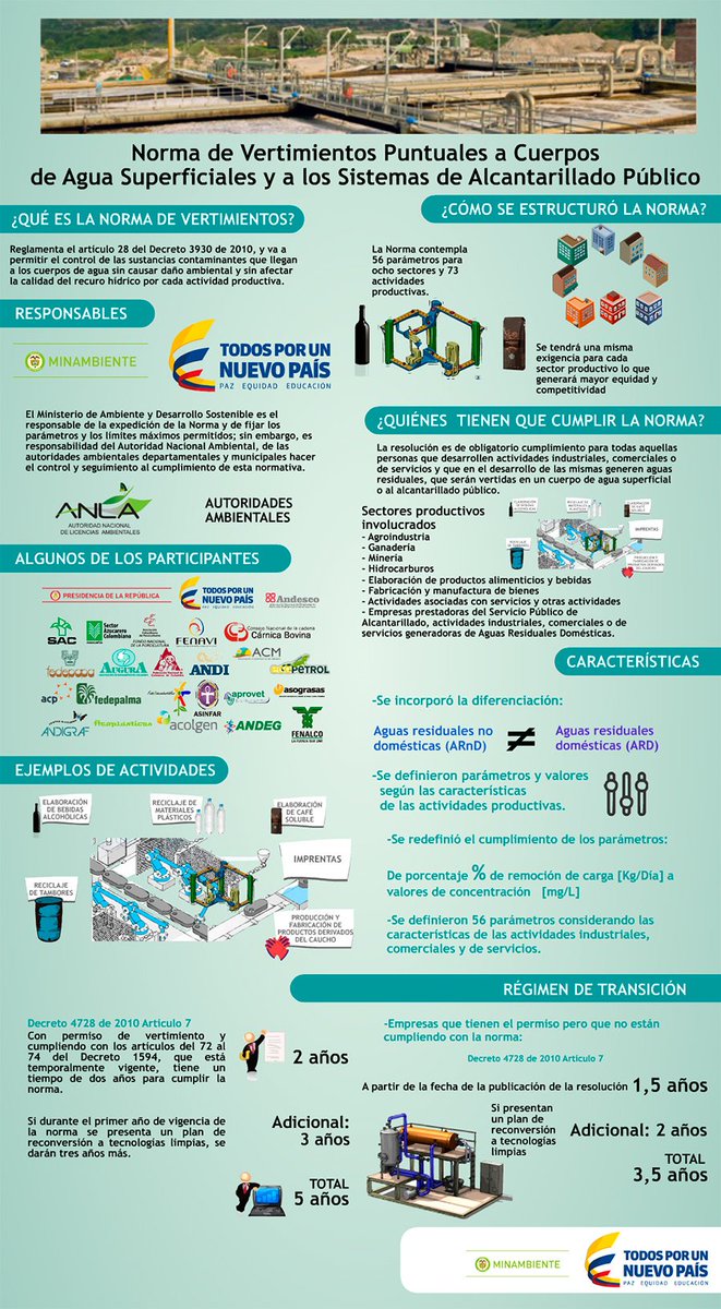 <a href="/melodiaenlinea/">Radio Melodía</a> <a href="/sergiorserrano/">Sergio Serrano</a> <a href="/AlfonsoPinedaCh/">Alfonso Pineda Ch</a> Aguas vertidas por Empresas cumplen NORMAS de <a href="/MinAmbienteCo/">MinAmbiente Colombia</a> <a href="/ASOCARS/">ASOCARS</a>

En GENERAL, calidades son mejores que quebradas de la zona... son datos y hay q darlos
<a href="/IngenierosSSI/">Sociedad Santandereana de Ingenieros</a> <a href="/JCardenasRey/">Juan Carlos Cárdenas</a> <a href="/MAguilarHurtado/">MAURICIO AGUILAR HURTADO</a> <a href="/JERobledo/">Jorge Enrique Robledo</a> @AlejoCorralesCD <a href="/RodSuarezCa/">Rodrigo Suárez Castaño</a> <a href="/DiegoMesaP/">Diego Mesa</a> @Minesa_Col