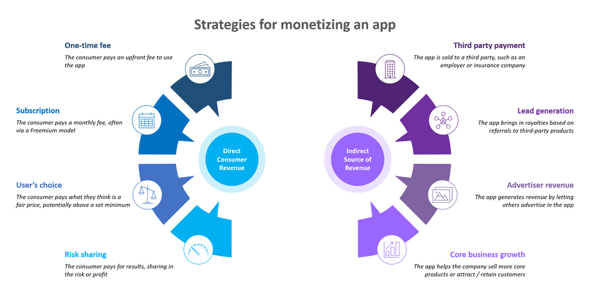 My newest article shares some tips I learned from launching new apps and #digital solutions medium.com/@dfarber/what-… #tech #innovation