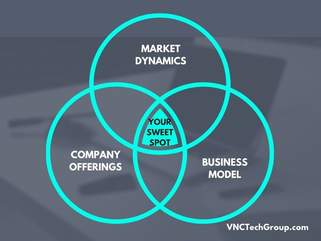Remember last fall? You likely were sitting in meetings strategizing plans for 2020 and setting budgets. Flash forward to this year, the world is operating differently... but it's still operating. 
buff.ly/3mJaKCr
#business360 #vncpropel #annualbudget #strategicplanning
