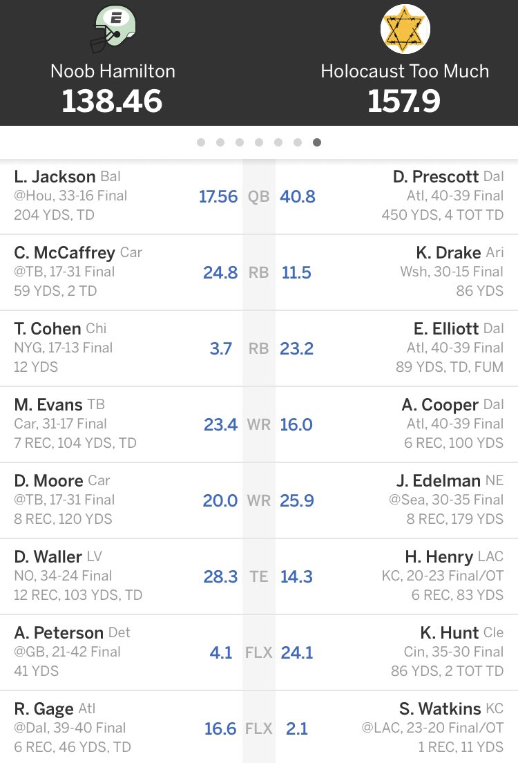 TheReal_LFC's tweet photo. LFC Week 2 results:

@hamilton30 138.46
vs.
@jwdaug03 157.9

#FantasyFootball https://t.co/kj4yi2C6mN