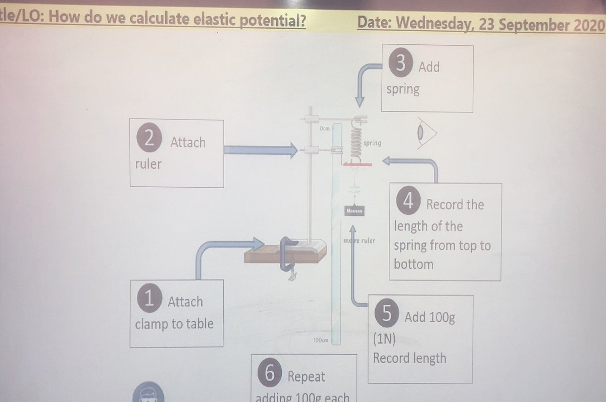 HavelockScience's tweet image. Hooke’s Law today with Y9. Students performed the practical brilliantly. Some fantastic graphs and we all seamlessly calculated the tangent for the spring constant 🙌