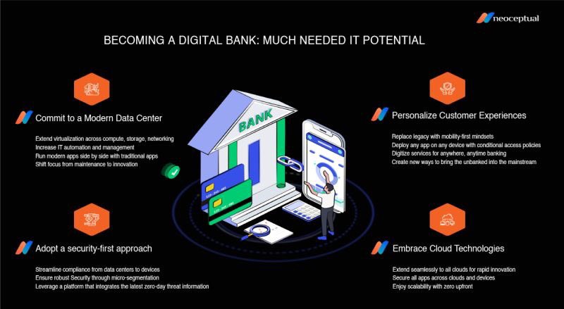neoceptual's tweet photo. For #Incumbentbanks to keep up in this fast-changing market, they will have to adapt their operating models. In particular, changes in #IT, new products, #CX, #UX &amp;  services development, &amp; changing expectations for time-to-market will be key factors going forward.#GoDigitalX https://t.co/icluhFSUjG