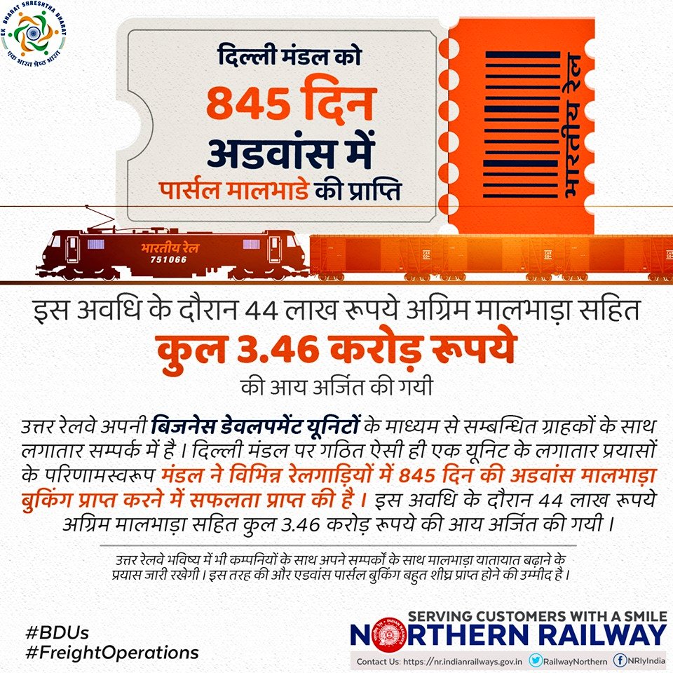 RailwayNorthern's tweet image. उत्तर रेलवे दिल्ली मंडल की बिज़नेस डेवलपमेंट यूनिट के प्रयास से अलग-अलग रेलगाड़ियों में 845 दिन के एडवांस पार्सल मालभाड़े की बुकिंग प्राप्ति... 

#NR_BDU
#FreightOperations