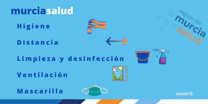 MurciaPolicia's tweet photo. El cumplimiento de las medidas para prevenir el #COVID19 son fundamentales.
Recuerda:
✔️Mantén la #Distancia ↔️de al menos 1.5 mts con otras personas
✔️#Higiene personal 
✔️Uso de #mascarilla de forma correcta😷
✔️Estancias #ventiladas https://t.co/CE60Kdm0Eq