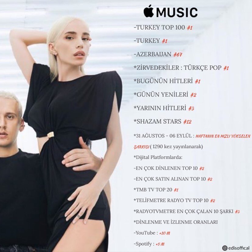 Nirvanamızın youtube’da 10Mn izlenme şerefine tüm dijital ortamdaki başarı listesi.✨ <a href="/edisgorgulu/">EDIS</a> <a href="/gulsen/">Gülşen</a> 
Edit by: <a href="/EdisOfficalFan/">Edis Official Fan</a>