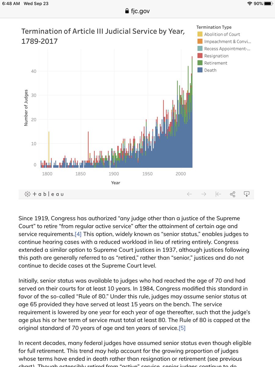 Rule of 80 judges, a.k.a. judges on senior status, are showing less of a proclivity to retire. The trend has moved demonstrably toward remaining on the bench until death. Makes sense. There aren’t a lot of part time jobs w/ full highest salary & bens in any profession.