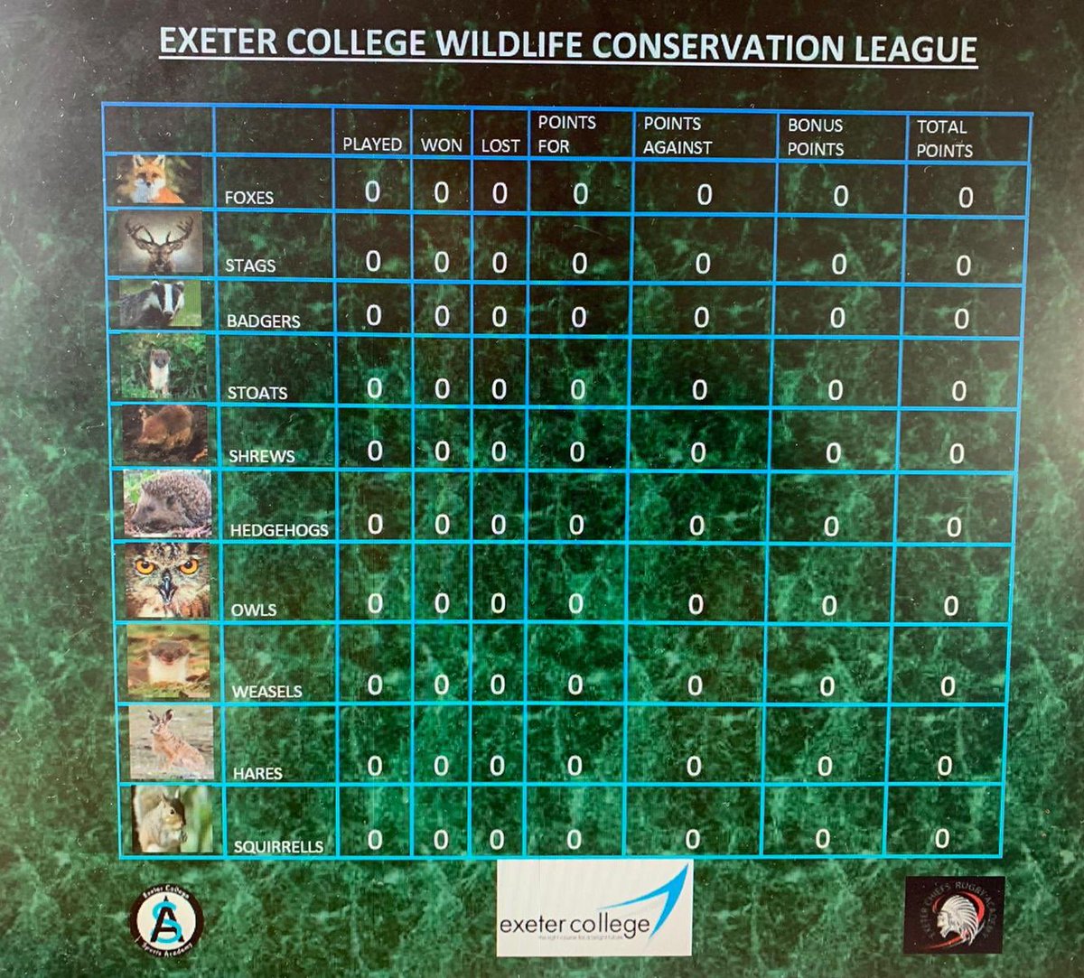 Exeter College Sport (@execollsport) on Twitter photo When given a choice of theme, our Menโs Rugby Academy went with Woodland Animals! Today sees the start of the inaugural internal Wildlife Conservation Touch League. <a href="/ExeterCollege/">Exeter College</a> <a href="/ExeterChiefs/">Exeter Chiefs</a> <a href="/exechiefsacad/">Exeter Chiefs Academy</a> #exefam #uptheexe When given a choice of theme, our Menโs Rugby Academy went with Woodland Animals! Today sees the start of the inaugural internal Wildlife Conservation Touch League. <a href="/ExeterCollege/">Exeter College</a> <a href="/ExeterChiefs/">Exeter Chiefs</a> <a href="/exechiefsacad/">Exeter Chiefs Academy</a> #exefam #uptheexe