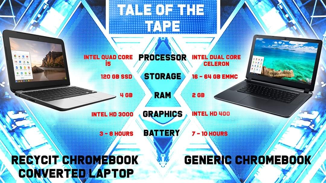 The tale of the tape tells it all!
Harder! Better! Faster! Stronger!
The champ for £100!  Films, games, fun!.... enough said!