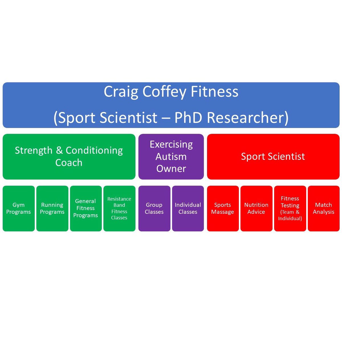 Dr Craig Coffey tweet media