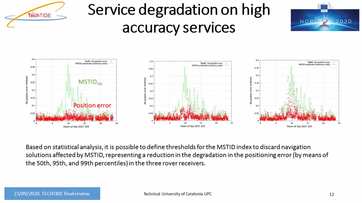 Team of <a href="/la_UPC/">Universitat Politècnica de Catalunya (UPC)</a> leaded and presents the work done for the Assessment of the impact of TIDs on aerospace and ground systems. The possibility to define thresholds of <a href="/Tech_TIDE/">TechTIDE Project</a> products to discard navigation solutions and to set warnings in errors of positioning.