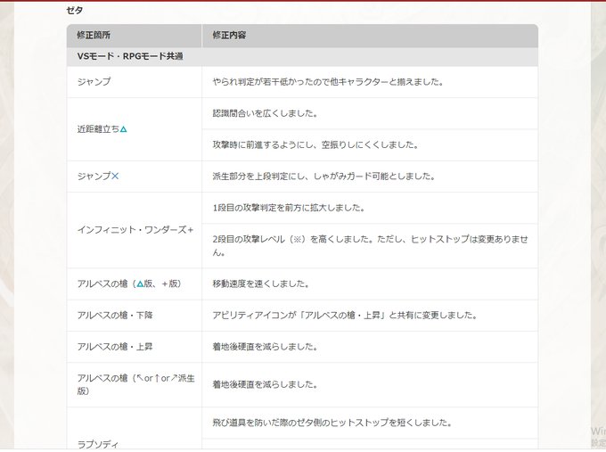 明日のアップデート内容 