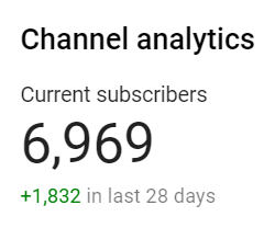 FallGuysGame's tweet photo. We're really close to 7,000 subscribers on our YouTube channel

Come sub for very nice C O N T E N T 👌
https://t.co/BdIIkPKUHl https://t.co/4BxUgaHzCO