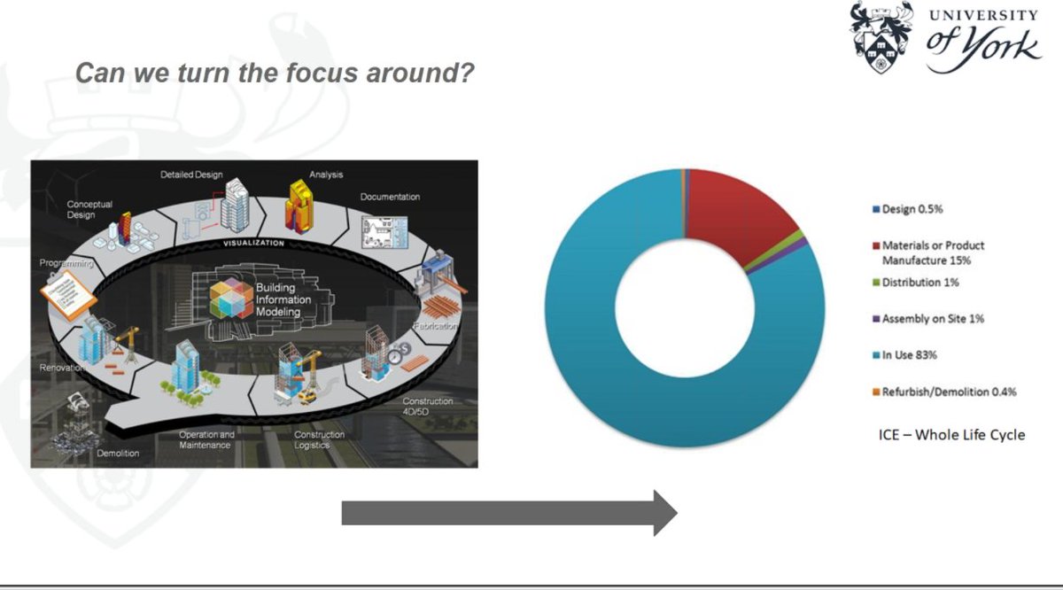 UKBIMACommunity's tweet photo. Can we switch the focus?  If you are planning for delivery than the #FM should see themselves as being the client - asks Adam @UniOfYork 

#BIMOperationsFM 
@BIM4Estates @UKBIMA_WM https://t.co/T7ZmPEufGw
