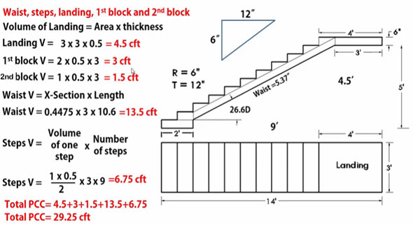 Concrete Stairs Calculator