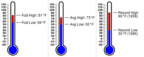 NCOWxSTEM's tweet photo. Daily almanac for September 23 at North Central Ohio ESC (https://t.co/Sfkjjg1IwO) https://t.co/GpQEqoLDmN