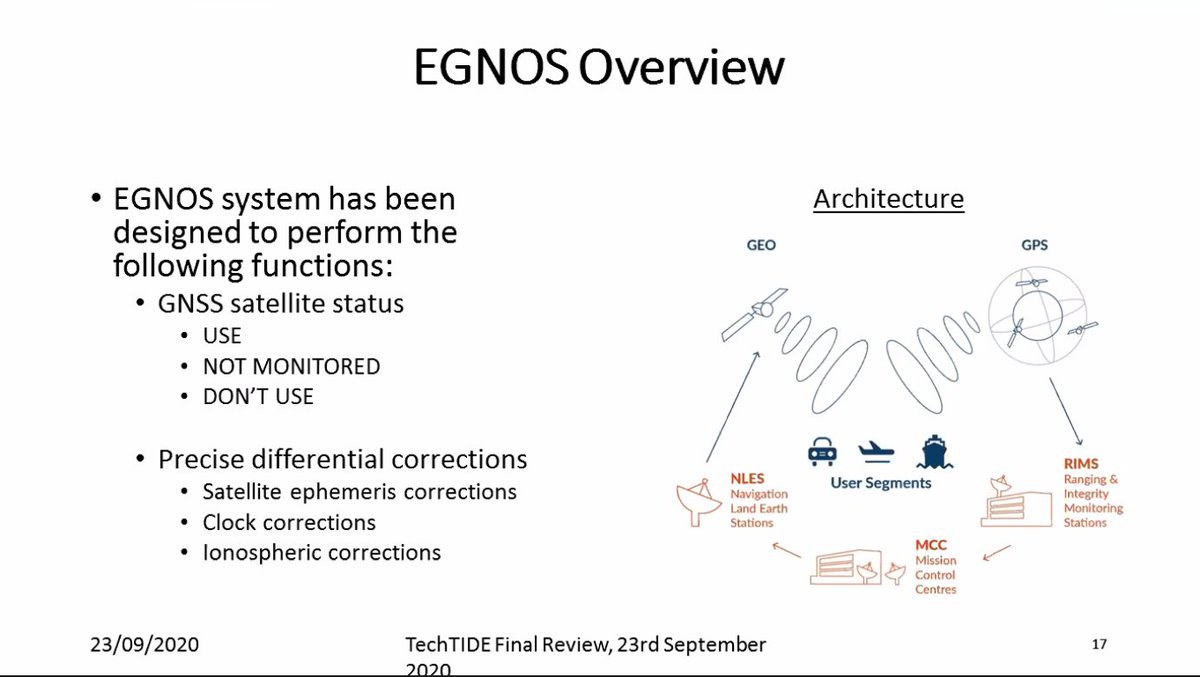 Tech_TIDE's tweet photo. Team of @ESSPSAS presented the impact of TIDs on the EGNOS performance, which is the European Satellite Augmentation System and Team of @bpol_nord presented the influences of TIDs on radio HF communications. https://t.co/Nb5jPaVe8n