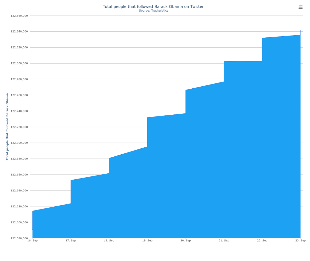 Trackalytics tweet picture
