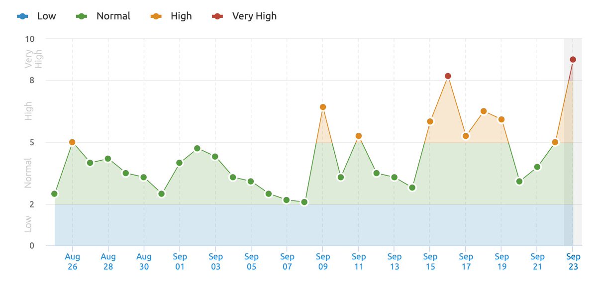 rustybrick's tweet photo. Google search ranking algorithm update September 23rd - some early signs both in chatter and from the tracking tools https://t.co/fw7dJTUuLr https://t.co/rEyD4soOfS