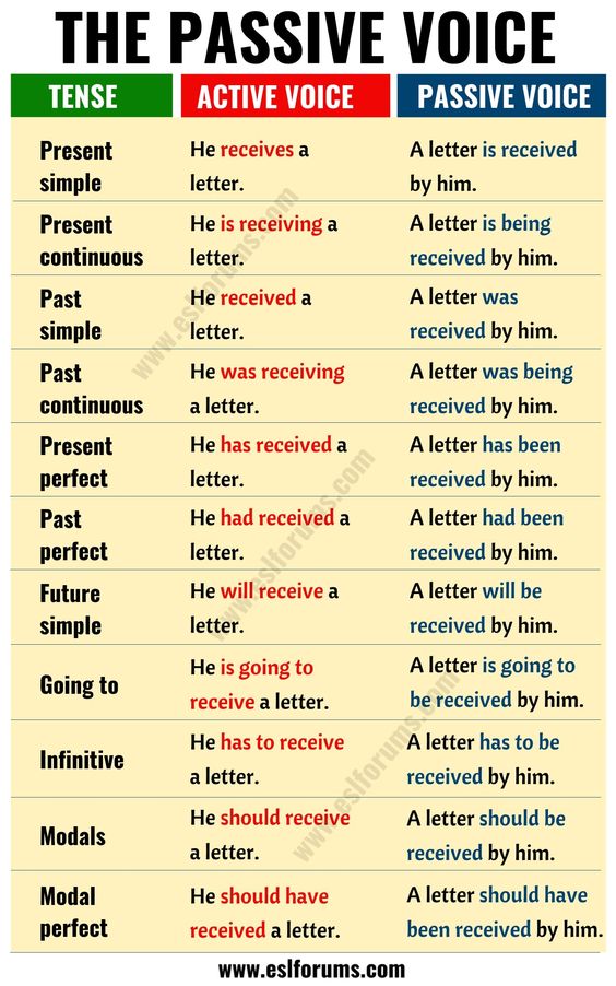 Voz Pasiva En Ingl s Estructura Passive Voice 44 OFF voz-pasiva-en-ingl-s-estructura-passive-voice-44-off