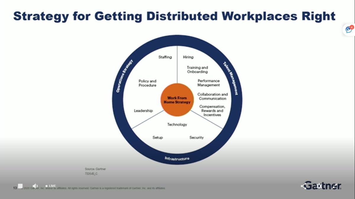 ENGeniousEvent's tweet photo. Join Now! Session 4: #Borderless Workplaces moderated by Tony Edwards CEO, @StepchangeG. Featuring panelists from @Gartner_inc, @wintershalldea, CEGAL and Visr. Find out factors are crucial to ensuring virtual workplace success in energy!
WATCH >> https://t.co/fA9zhlJZTk https://t.co/W2exdQR8Td