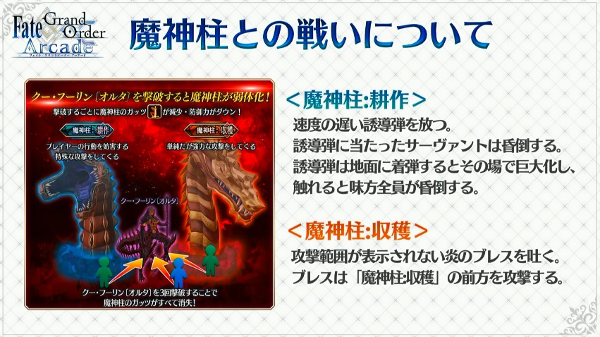 Fgoまとめ速報 魔神柱リニューアルとナイチンゲール特攻 Fgo Fgoac