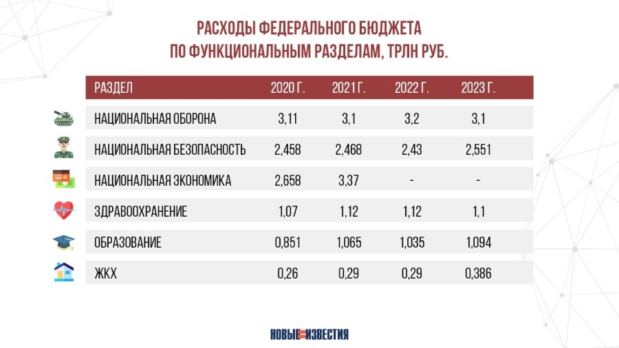 Задачи россии на 2023