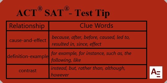 Analyze_Ed's tweet photo. Effective sentences that convey the author’s idea use common transition words. The table below shows some logical relationships and words commonly used to convey the idea effectively!
#ACT #SAT #ACTPrep #SATPrep #ACTtesttips #SATtesttips https://t.co/fq3FPskZfX