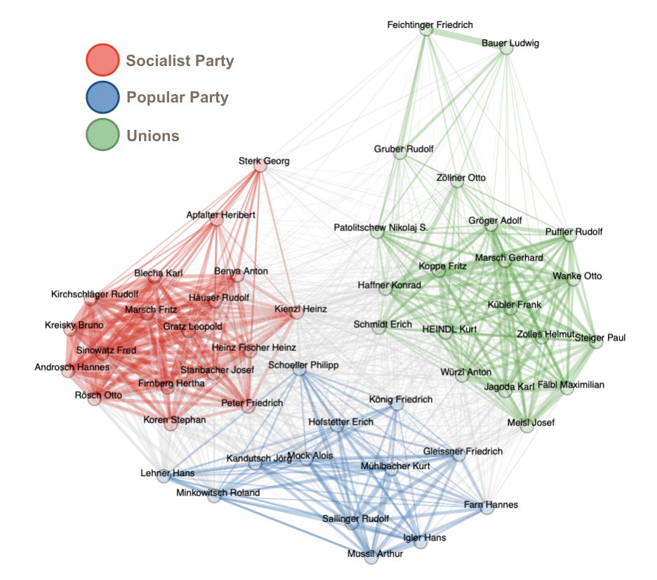 m_tambuscio's tweet photo. Dear experts in #temporalnetworks @netsci2020, we have many of these nets at @ACDH_OeAW to explore! Please come to visit our poster #postersession7 #poster375 https://t.co/bhEKsy6XZP