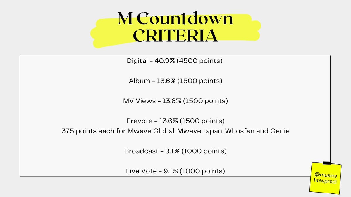 m countdown criteria