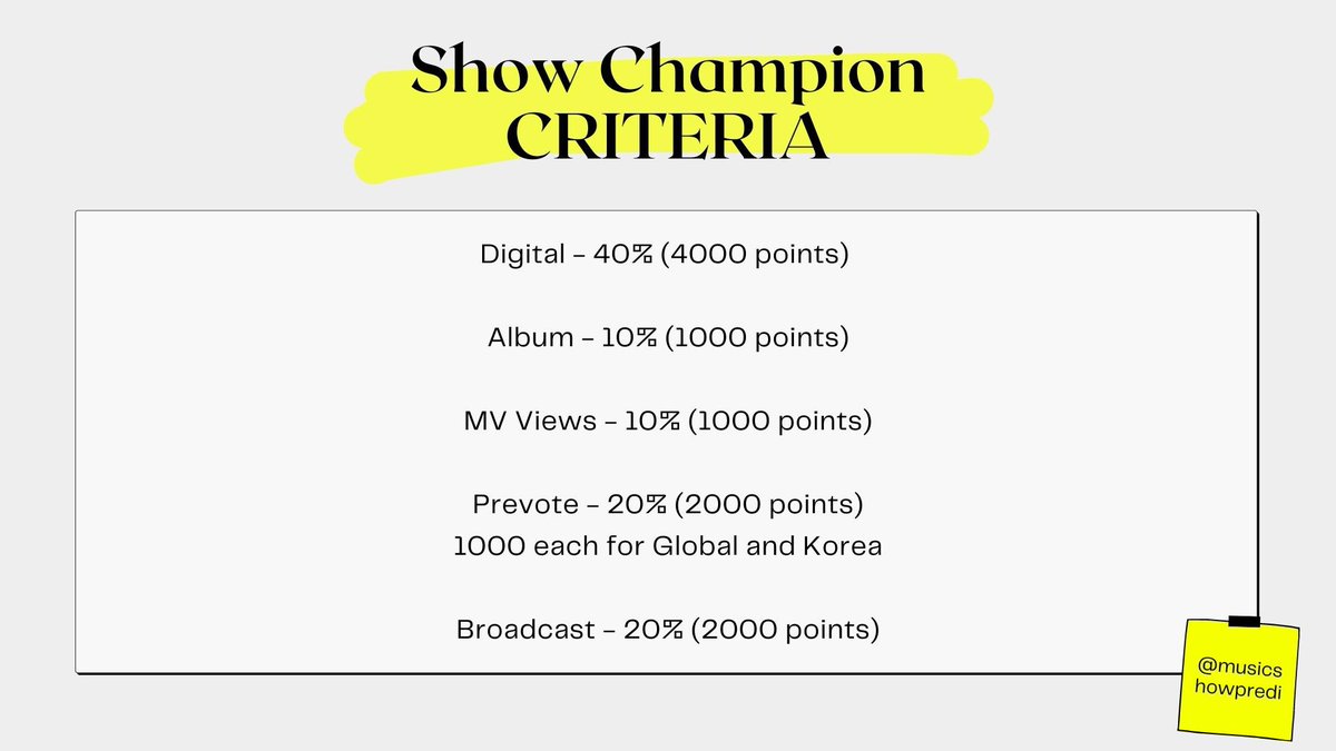 show champion criteria
