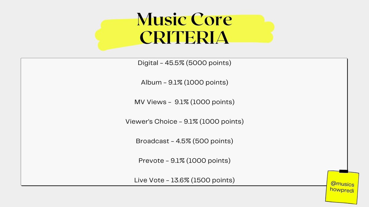 music core criteria