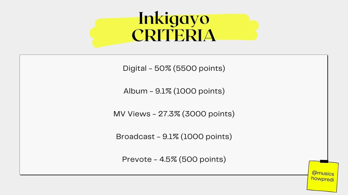 inkigayo criteria