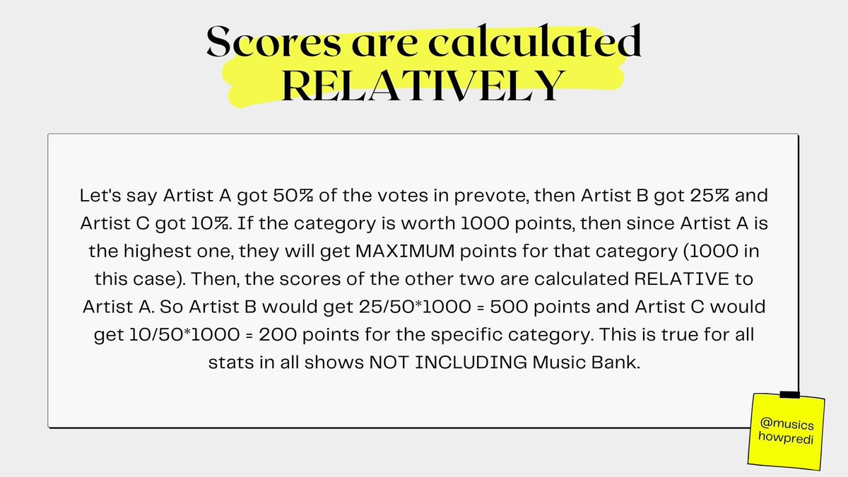 score calculation: all shows except music bank