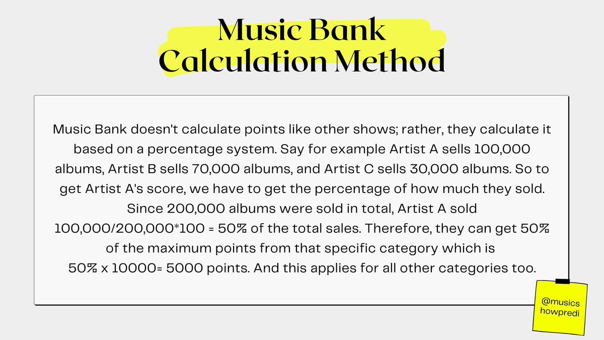 music bank score calculation