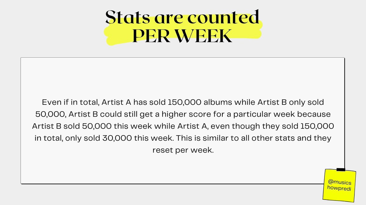 stats reset every week