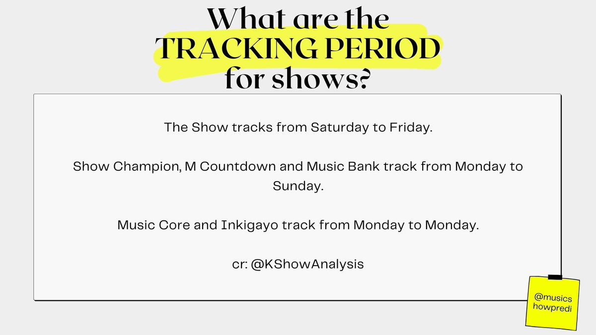 tracking period of shows