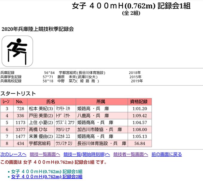 陸上 ツイッター 兵庫 大会結果・大会速報・大会日程