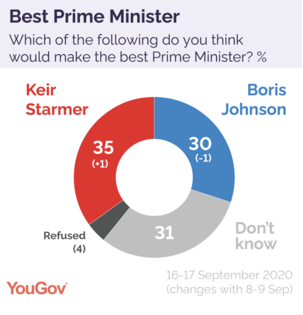 navajoe62's tweet photo. @GuidoFawkes That PMQs performance was a cry for help not a slam. 
Loyal of you to point to Dom's dead cat but the real story is track &amp; trace failure and a PM running on empty.
#BorisIsntWorking https://t.co/dKLoZGVN7x