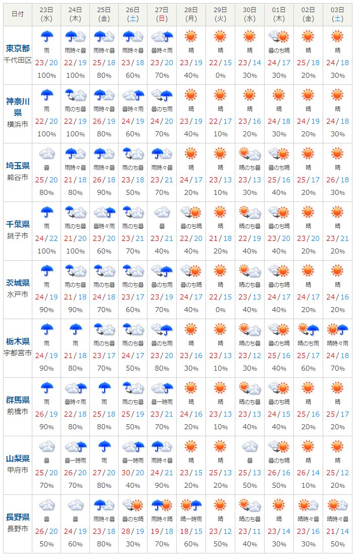 の 天気 市 の 25 横浜 日間