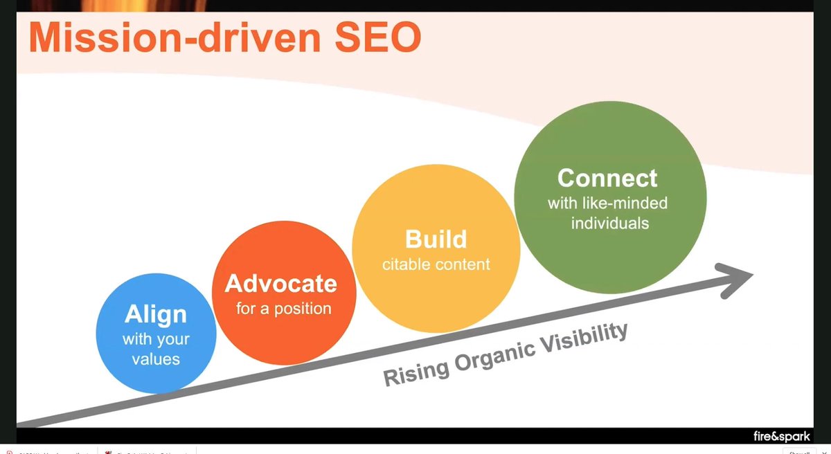 AnaBodog's tweet photo. The steps of doing a mission-driven SEO
- @dbertrand on More human SEO strategies session @ #INBOUND2020  @HubSpot event https://t.co/lhyyoA4Aoe